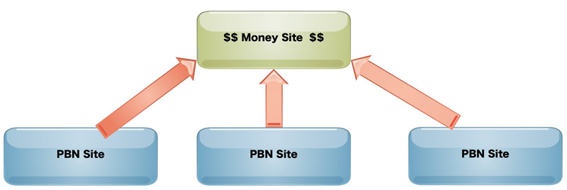 pbnstructure